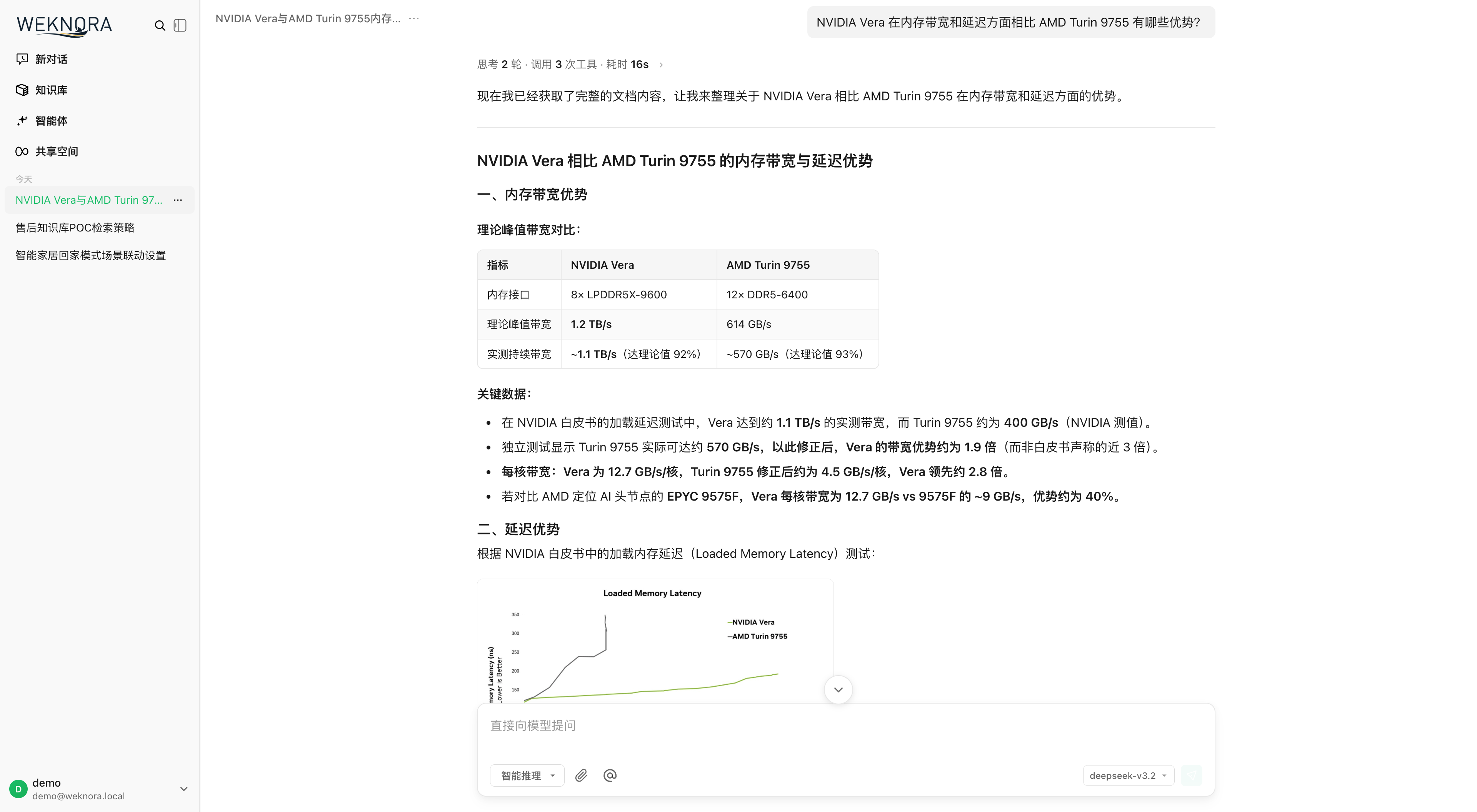 Interface principale WeKnora : bases de connaissances et sessions à gauche, zone de Q&R à droite