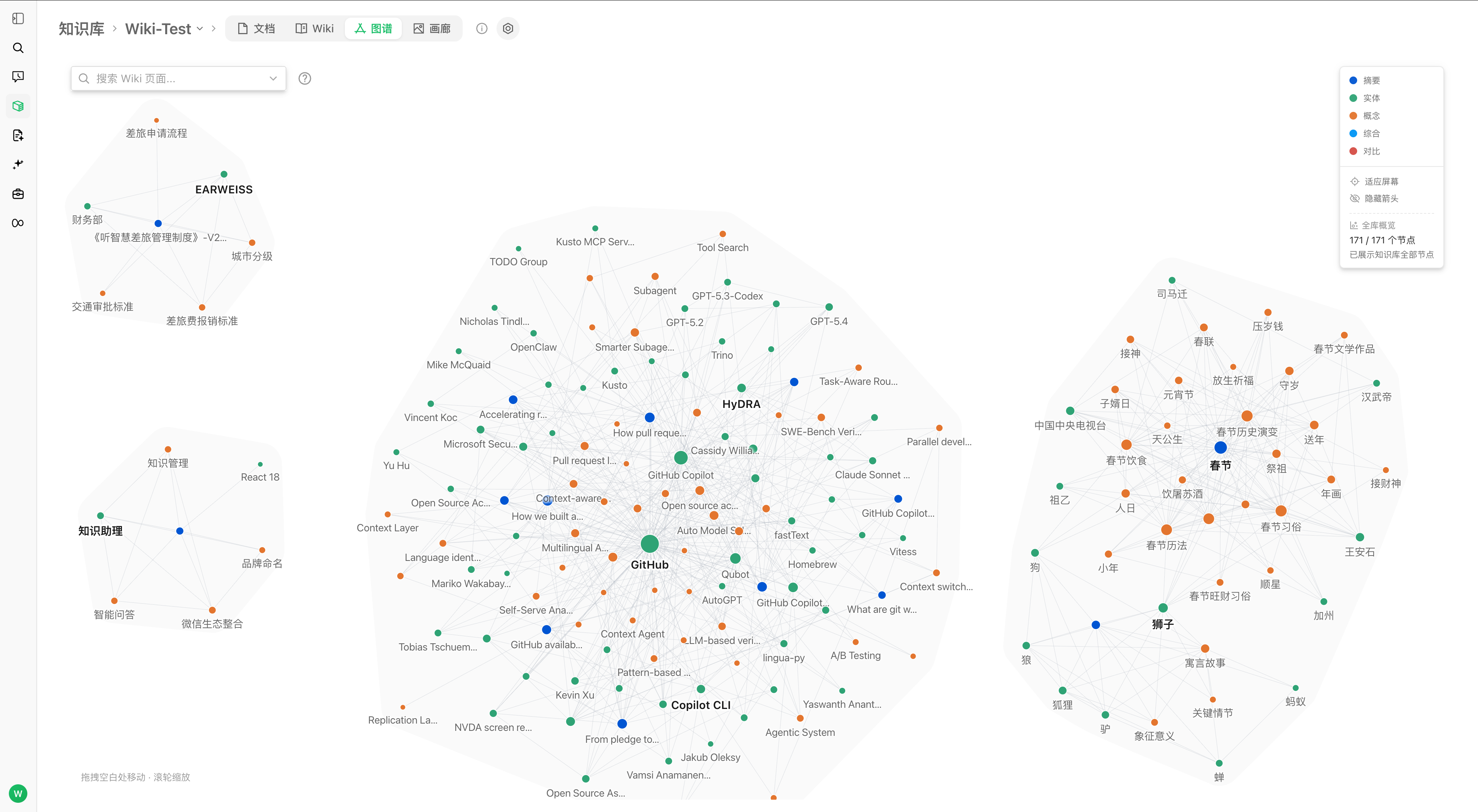 Vue graphe Wiki : liens entre entrées