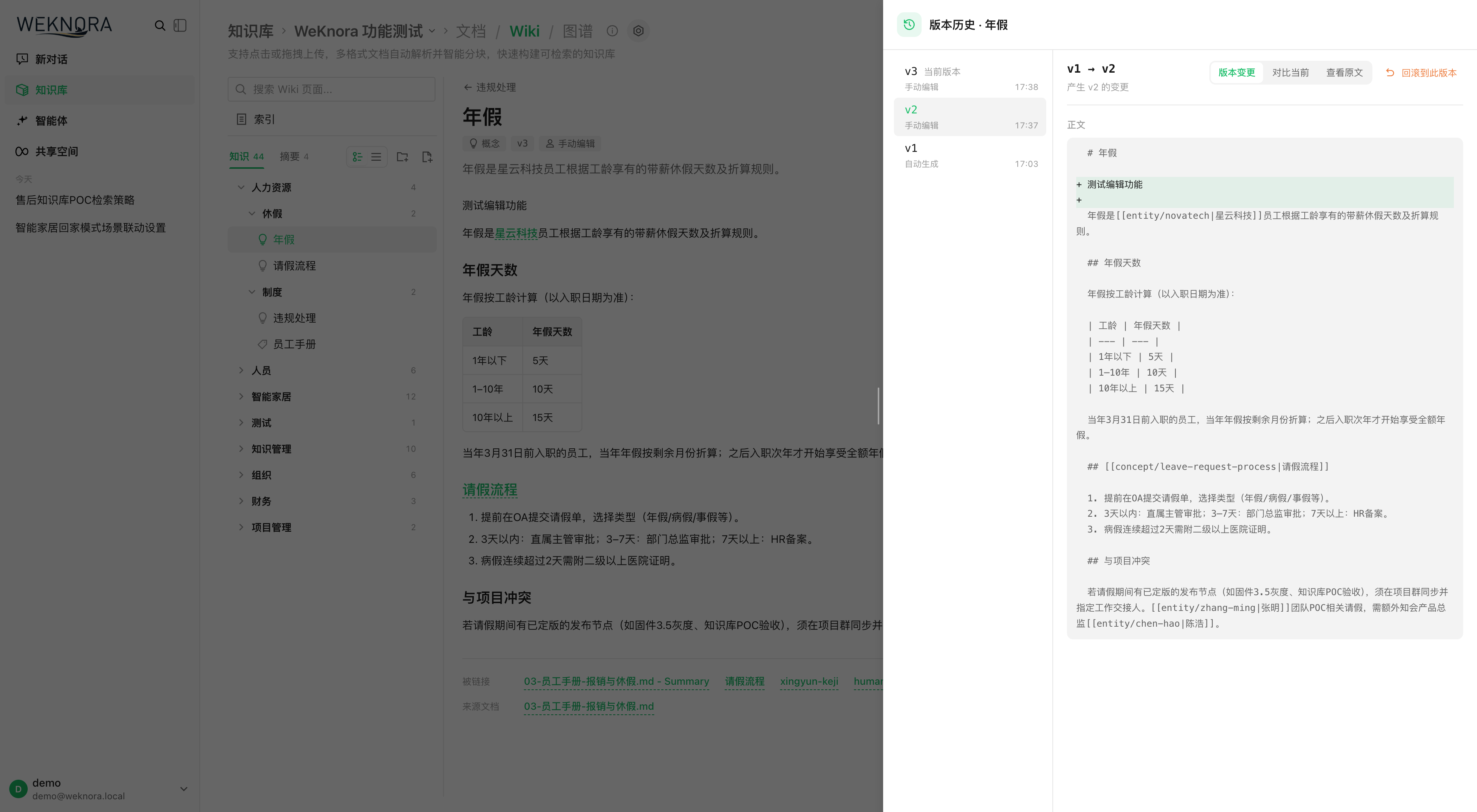 Historique de versions Wiki : liste par source et rollback